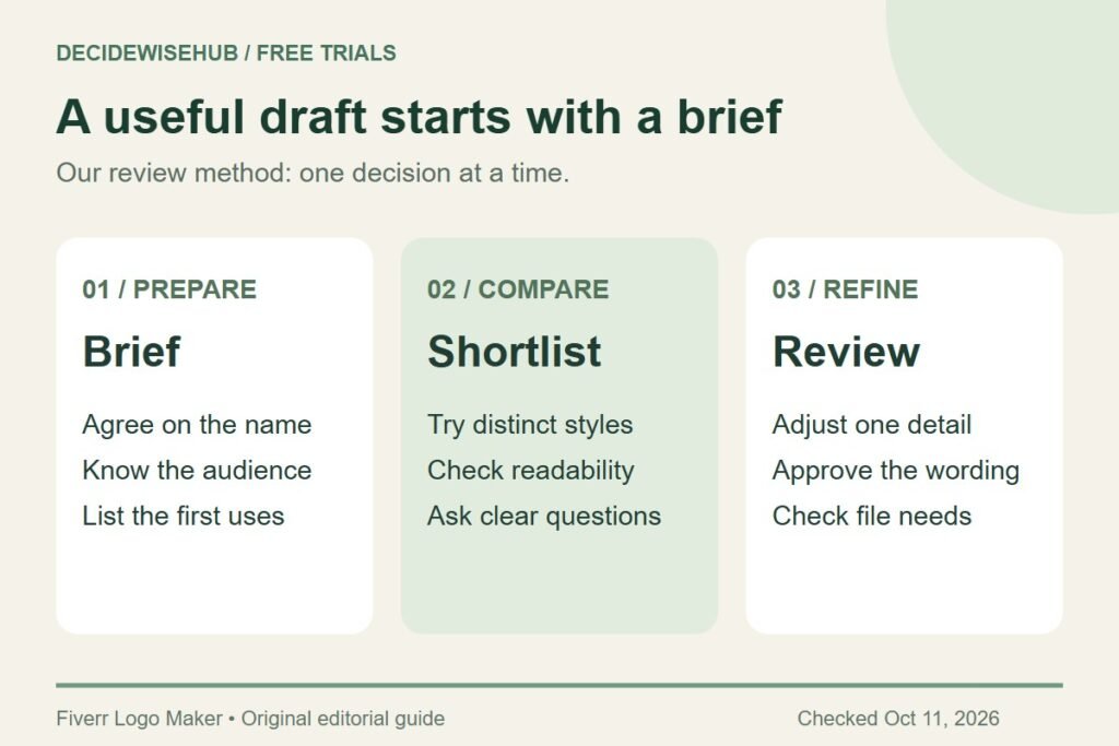 Three-step draft review worksheet: prepare a brief, compare a shortlist, and refine the design.