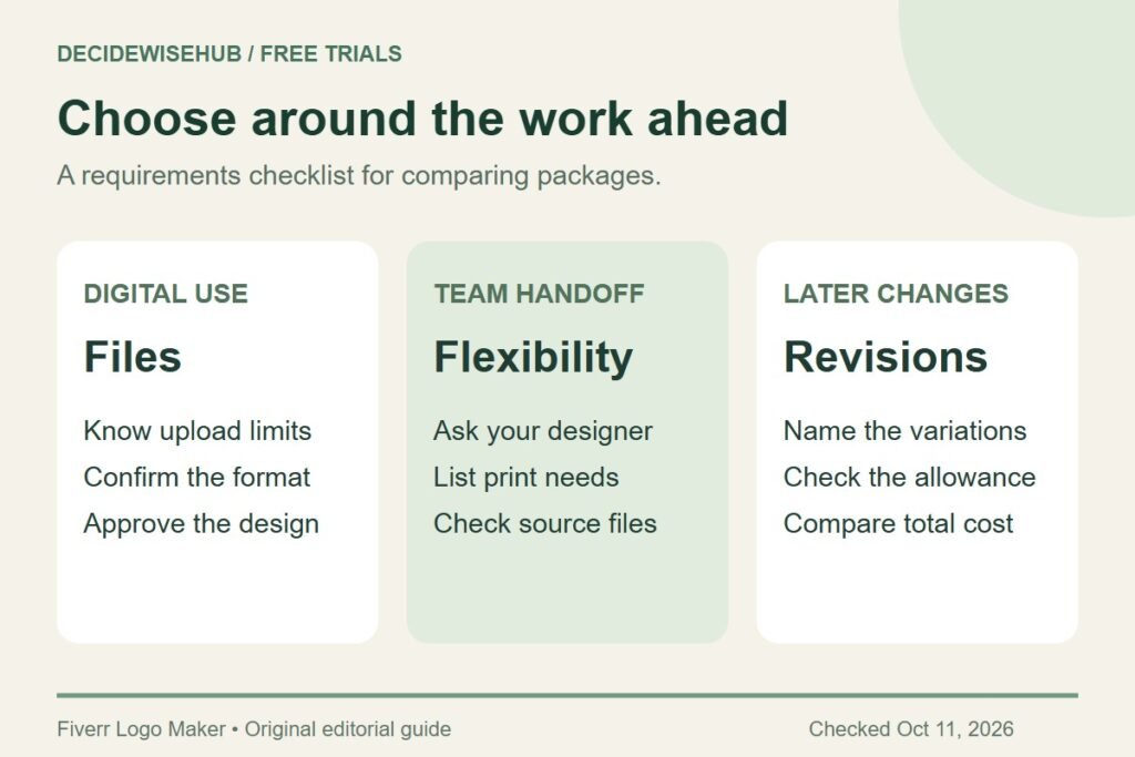 Package decision checklist covering digital files, team handoff requirements, and later revisions.